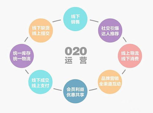 招一個(gè)好的電商運(yùn)營，真沒那么簡單