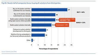 2019 AI狀態(tài)報(bào)告 中國(guó)在AI采用方面領(lǐng)先，聊天機(jī)器人成為最流行用例
